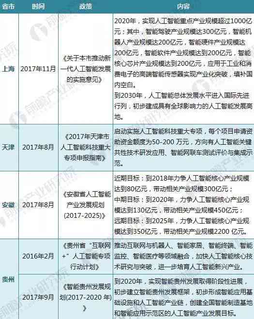 ai助力案例分析报告怎么写