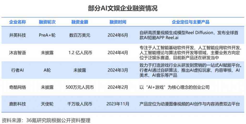 ai开放平台现状分析报告