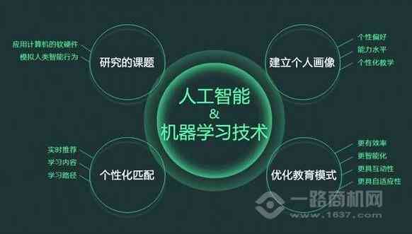 ai人工智能文案营销策略