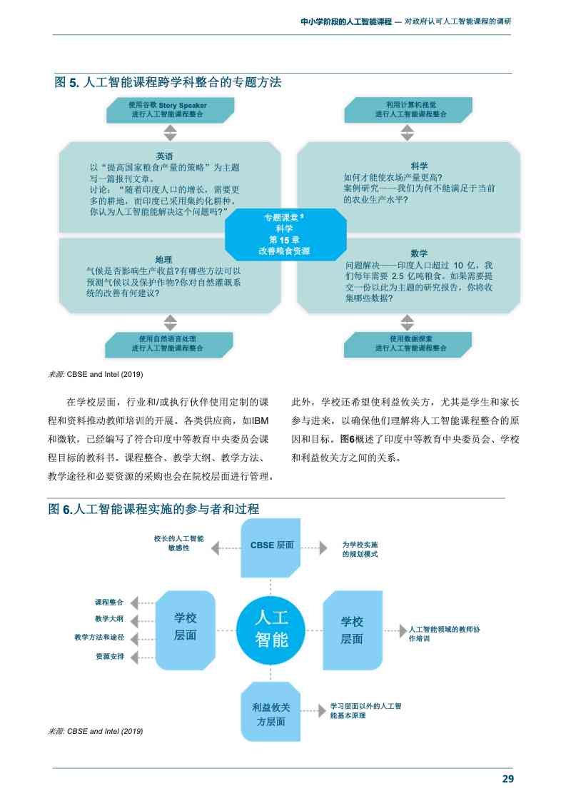 课题研究报告全套ai人工智能