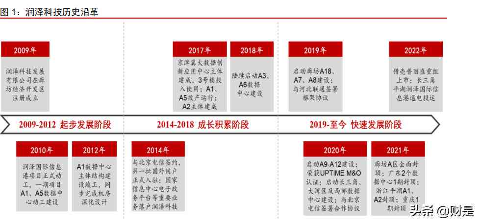 ai产业数据报告