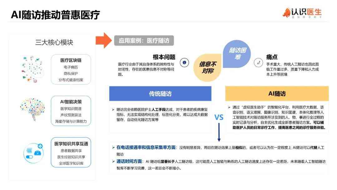 ai医疗行业痛点分析报告