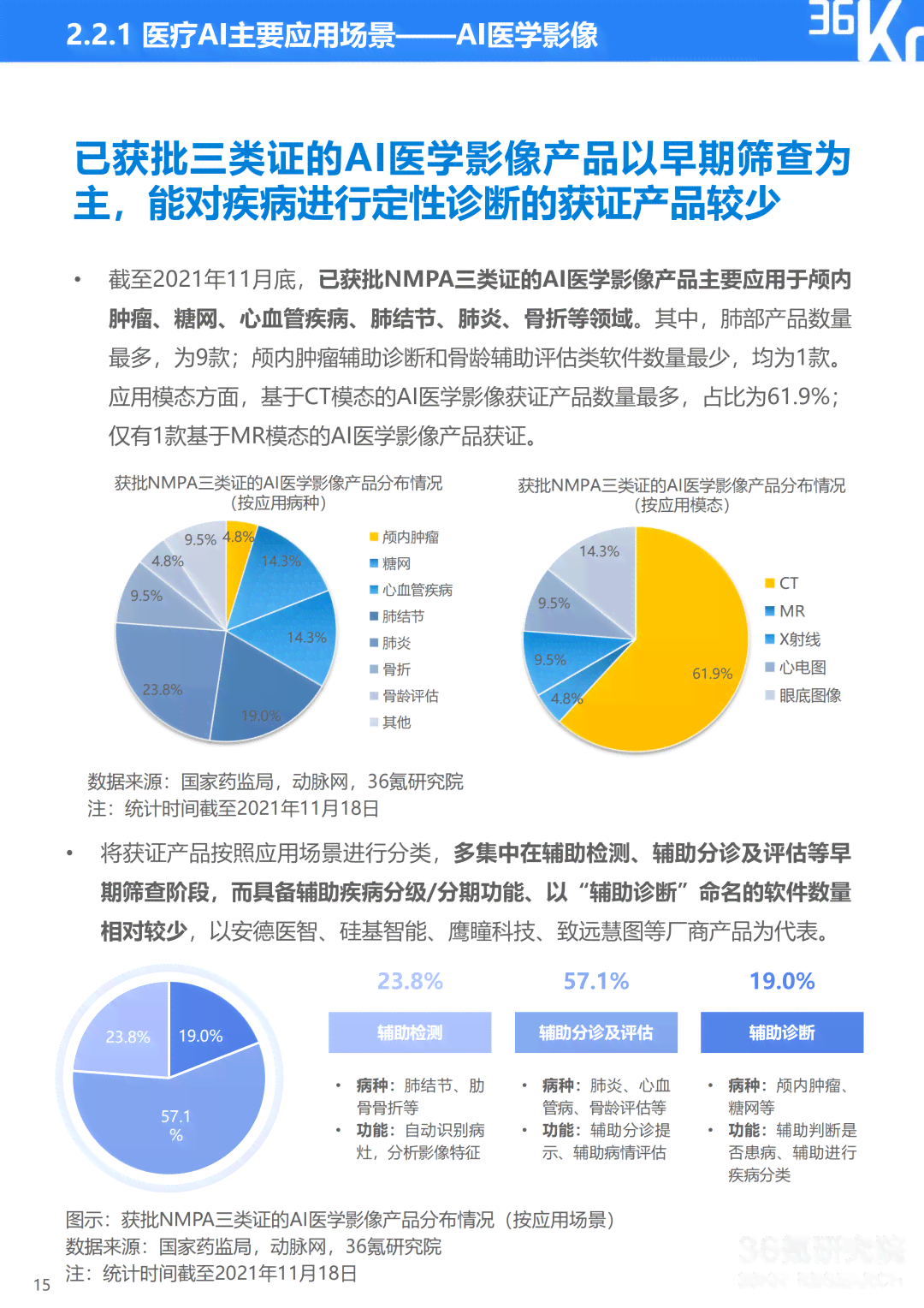 ai医疗行业痛点分析报告