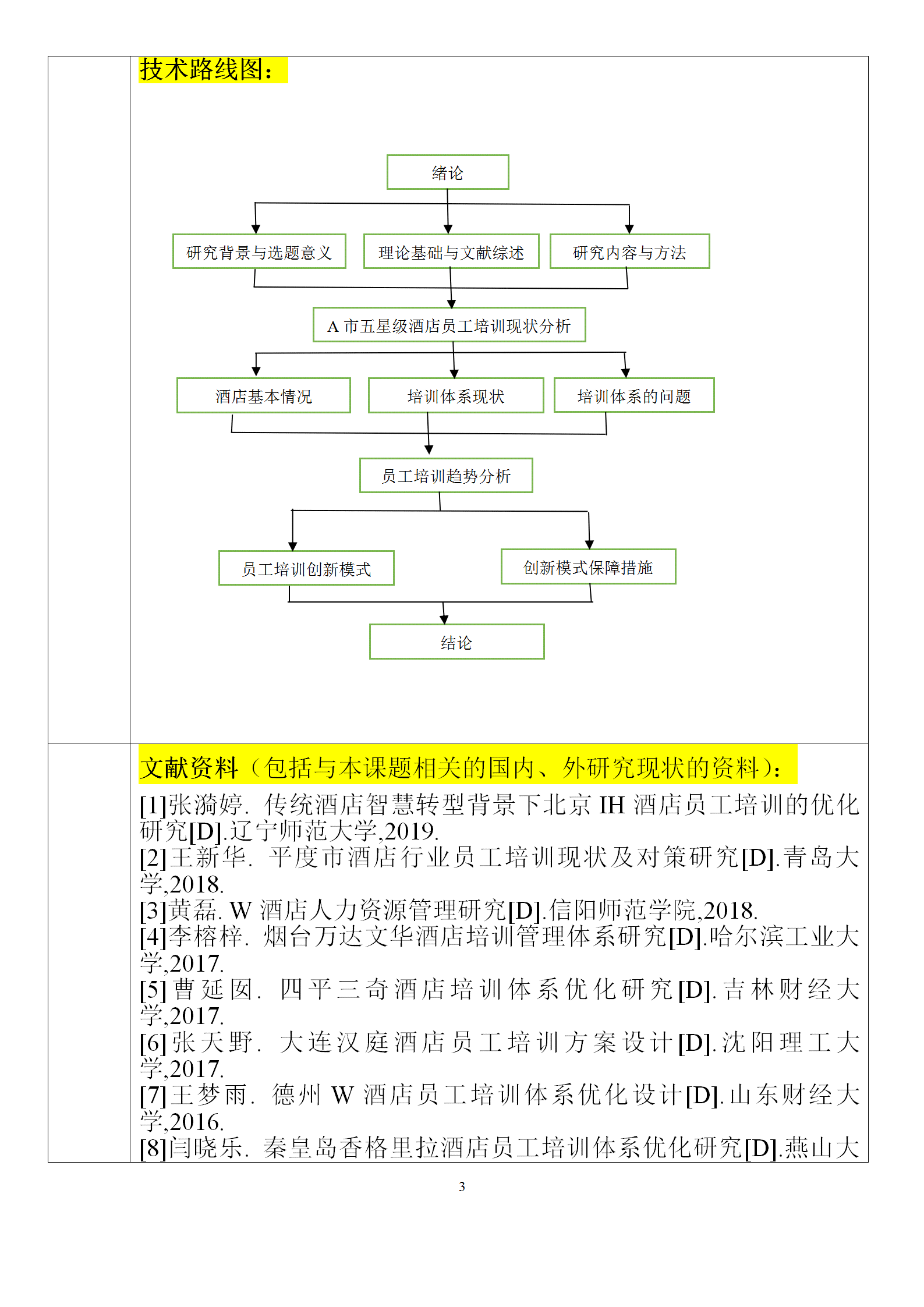 ai技术研究课题开题报告