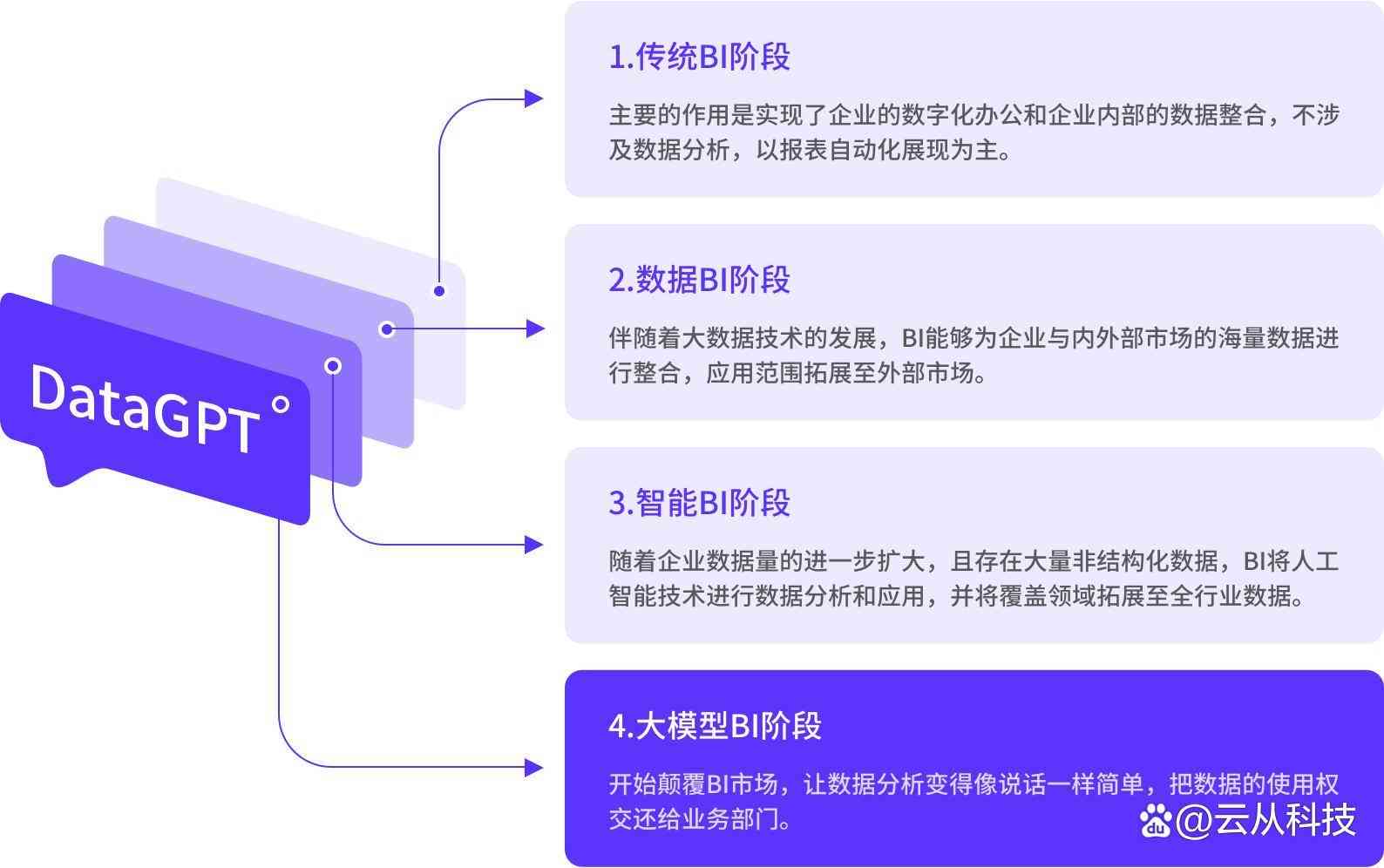 ai生成任务报告的软件