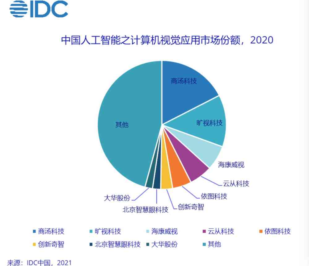 ai自媒体创作者的盈利模式