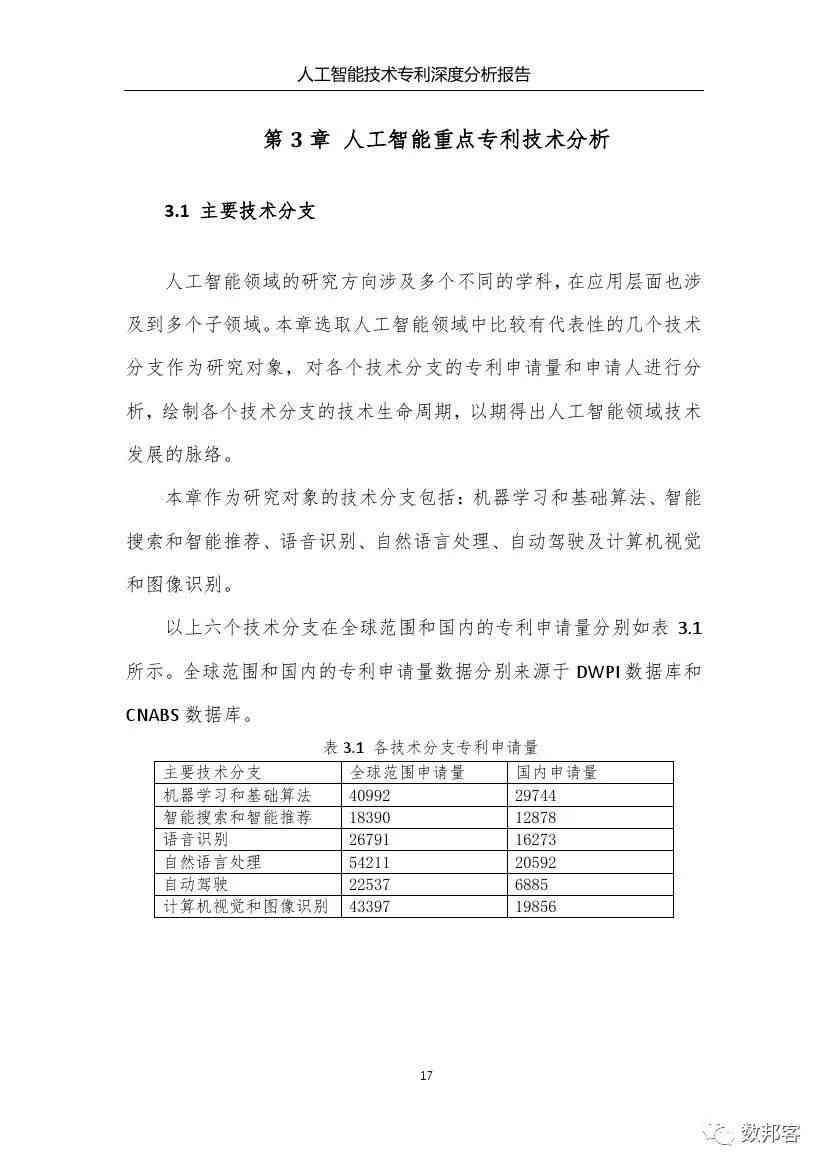 ai绘画的相关性分析报告