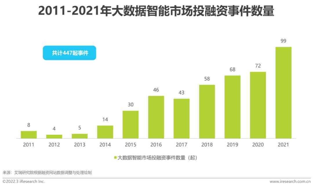 中国ai数据数据研究报告