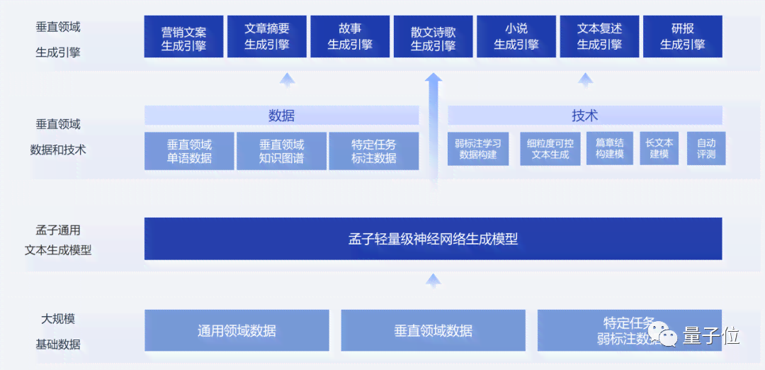 ai写作小程序哪个好