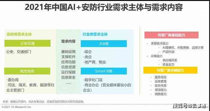 校园安全ai分析报告怎么写