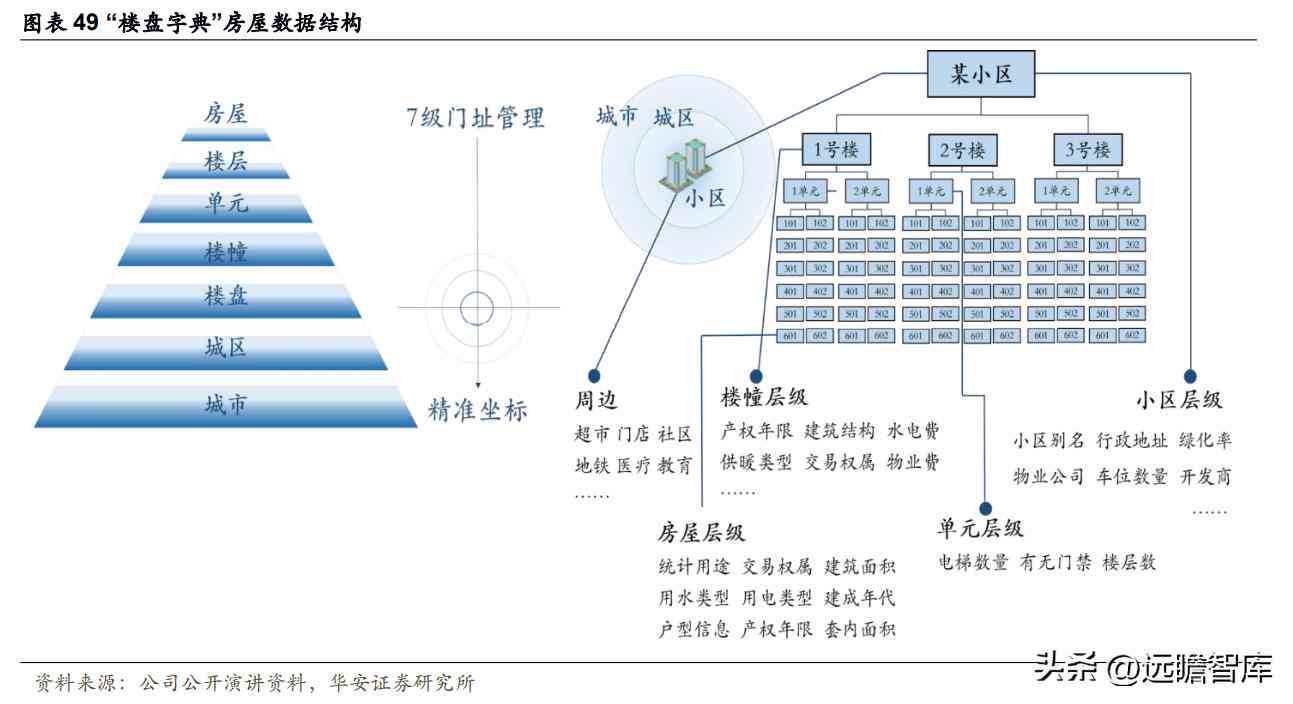 如何用ai创作房产文案