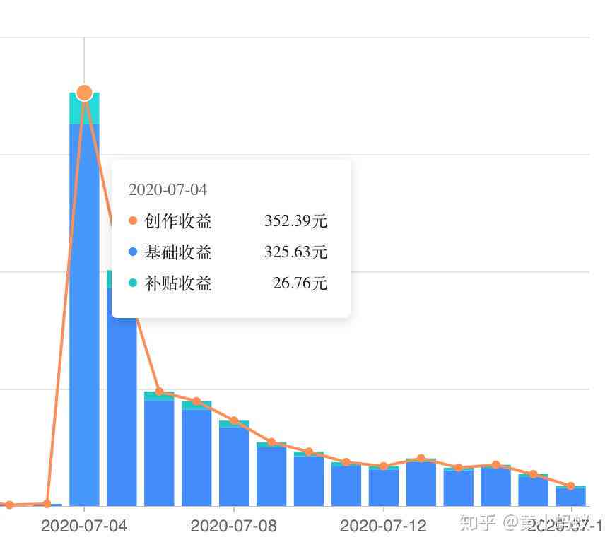 ai绘画创作收益怎么样