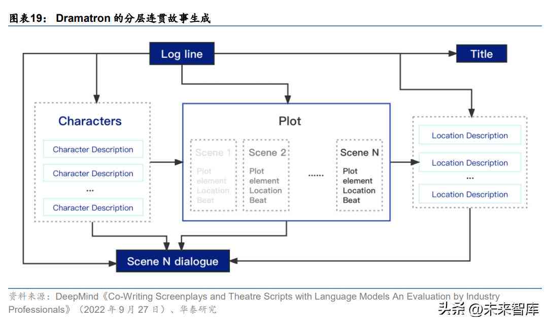 ai人工智能简介文案怎么写