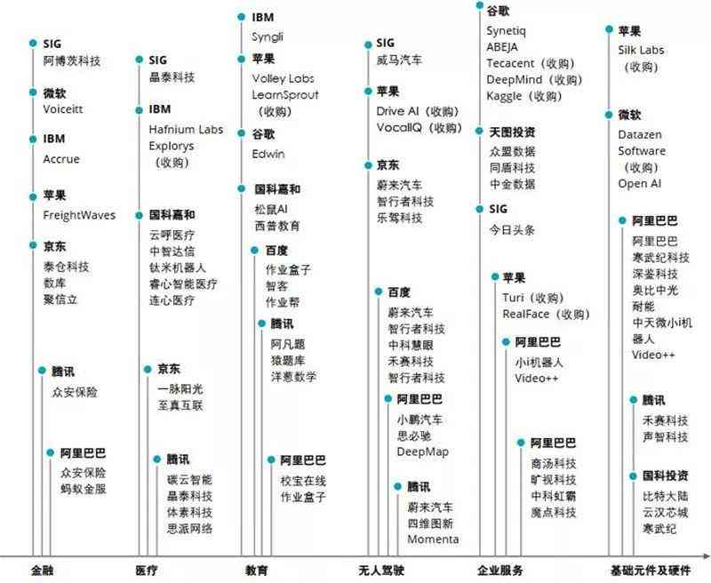 德勤报告AI