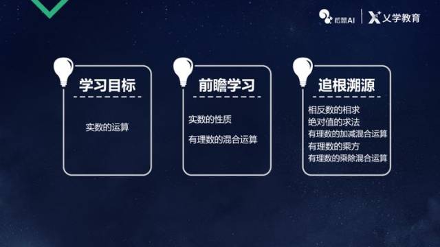 ai创作的应用规模化是什么