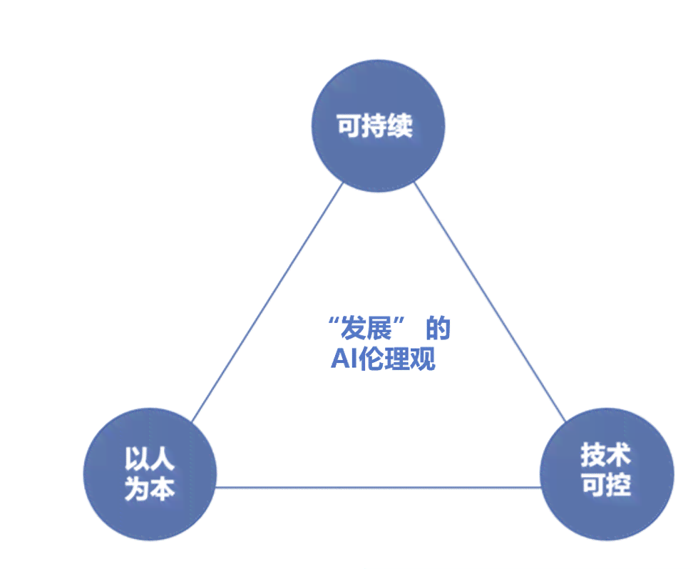 商再发ai可持续发展报告