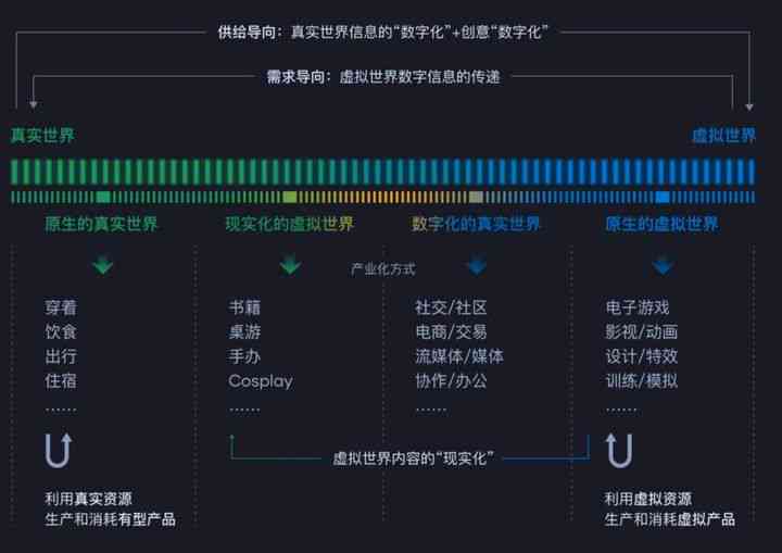 微软ai虚拟世界实验报告