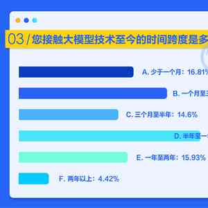 ai检测报告分析