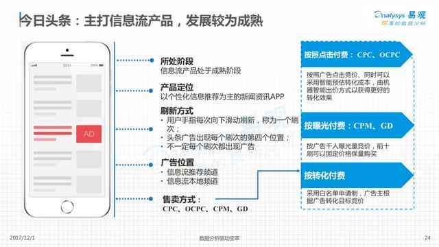 ai信息流广告脚本怎么写