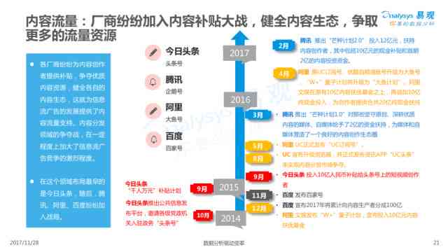 ai信息流广告脚本怎么写