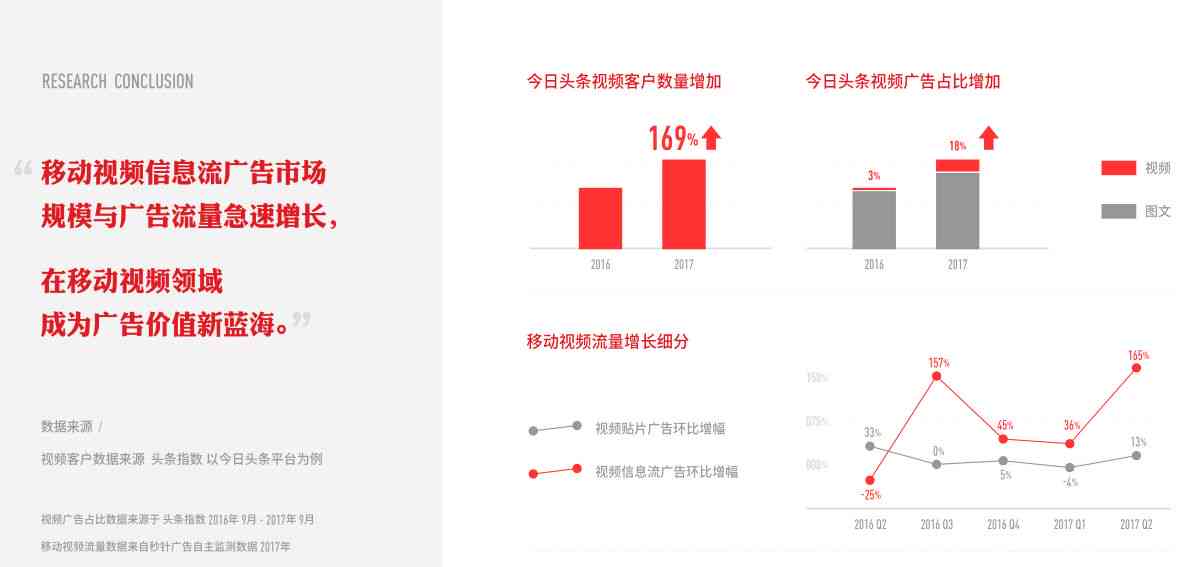 ai信息流广告脚本怎么写