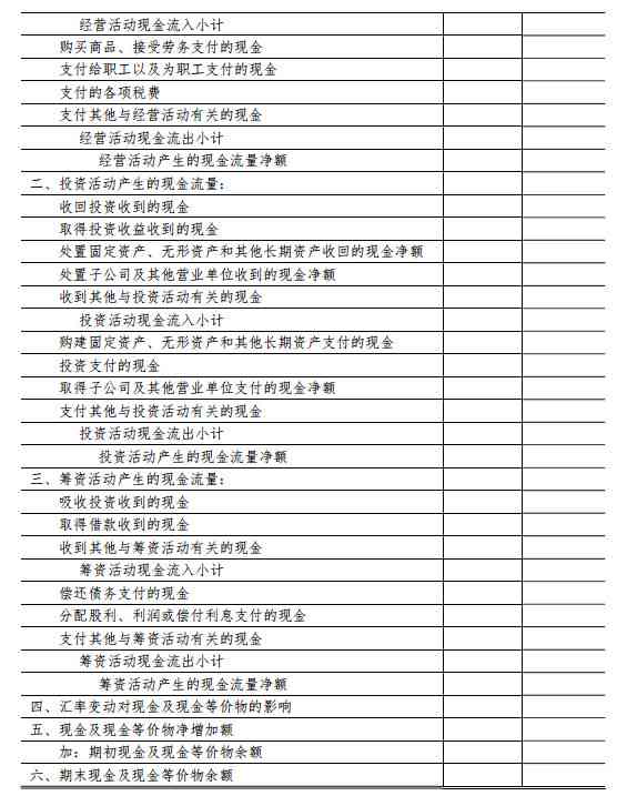 ai撰写财务报表分析报告