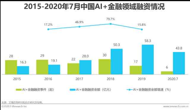 ai未来发展前景分析报告