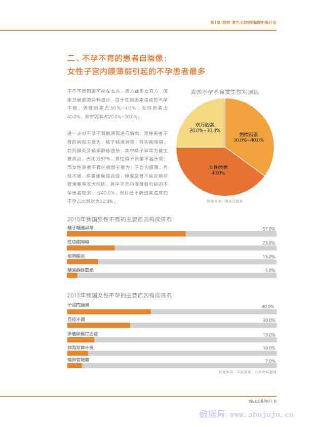 电脑辅助设计AI实验报告