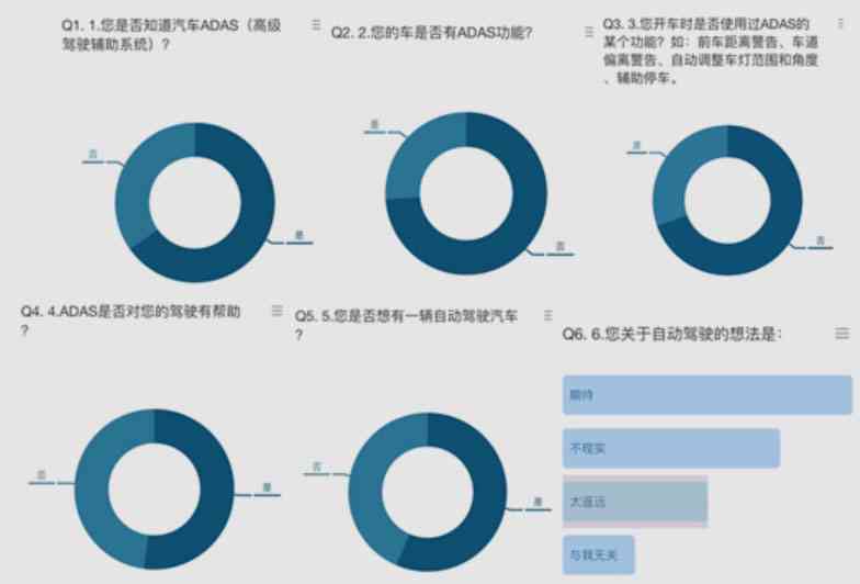 ai问卷调查分析报告