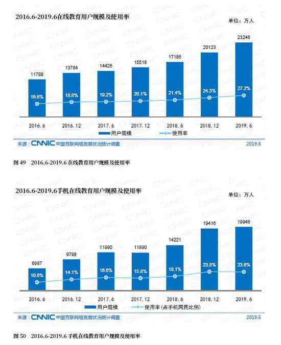 ai调研报告在线生成