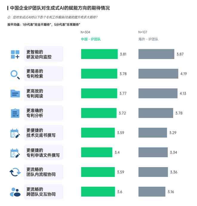 ai头像设计前景分析报告