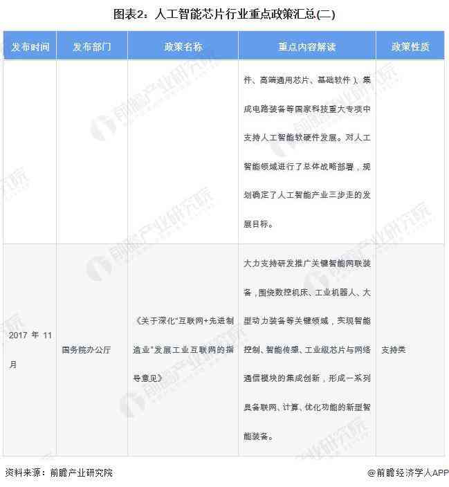 ai头像设计前景分析报告