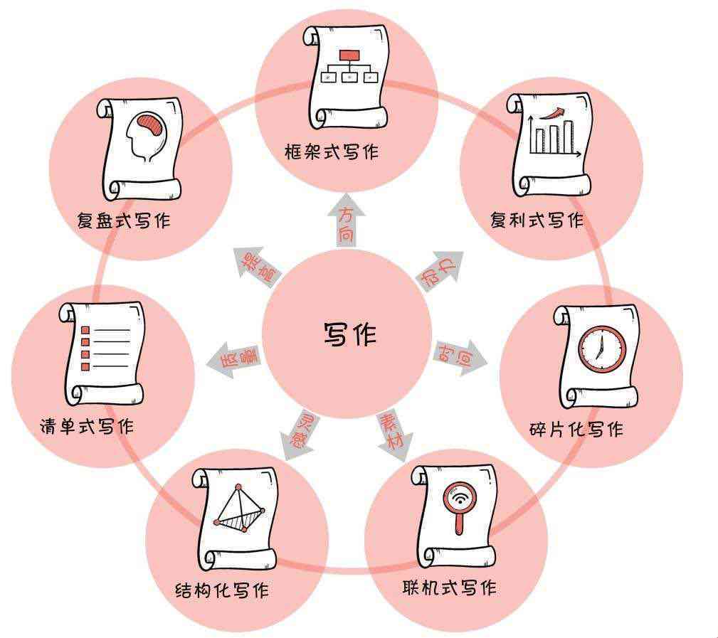 ai论文写作实用技巧有哪些