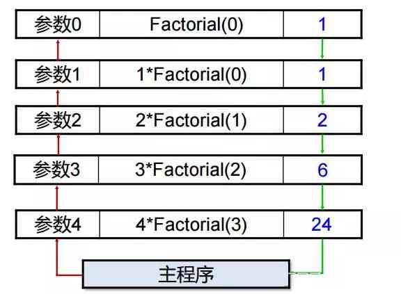 ai的脚本是怎么写的：详细安装步骤与编写方法解析