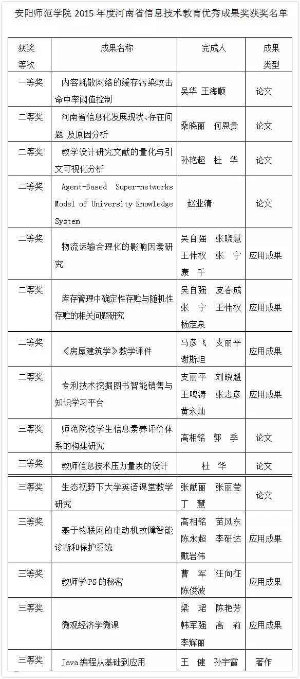 学术论文竞赛参赛作品精选：涵各学科领域的优秀研究成果展示