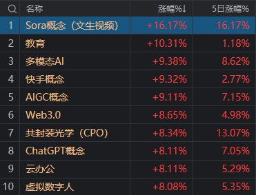 圣诞AR：AK47、Alter、AI、A股休市，圣诞狂欢不停歇