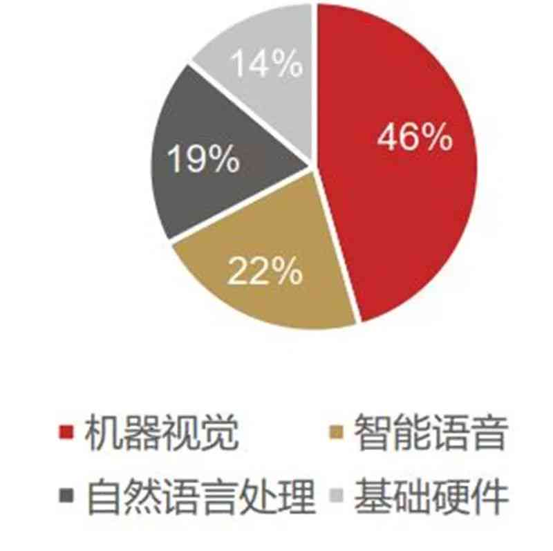 台州人工智能语音技术应用现状与效果评估调查报告