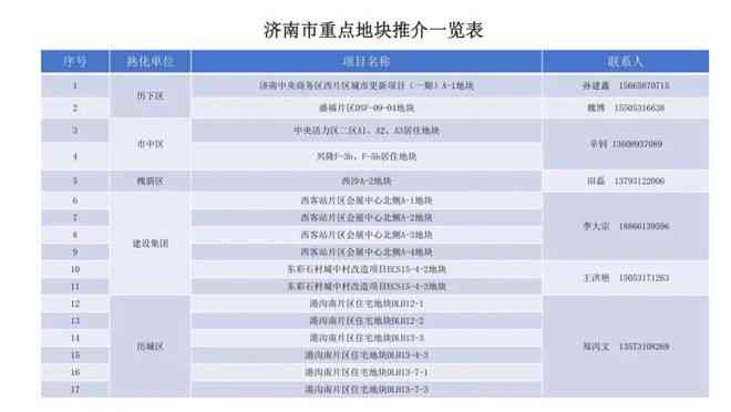 全方位解析：2024年度AI文案软件推荐与使用指南