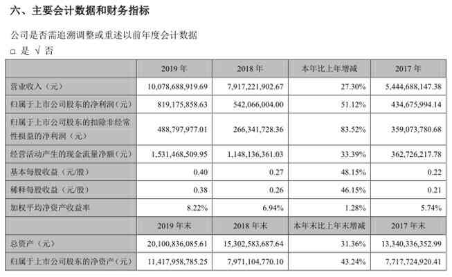 科大讯飞AI考试系统提供官方答案解析与评分标准