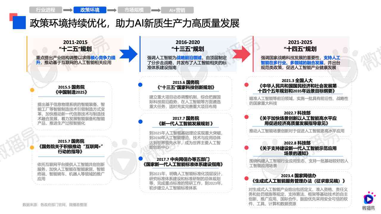 ai写文案要付费吗：价格、安全性与智能创作解析