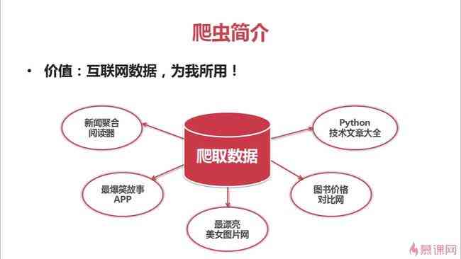 虫联网：毛毛虫智能网络探索