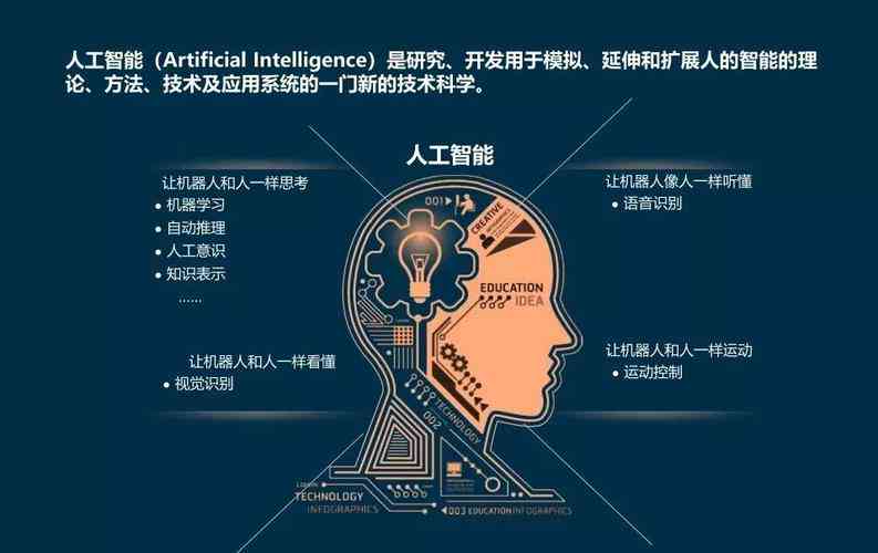 人工智能与人类对战编程指南：涵人机对战策略、算法实现与代码实践