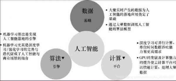 人工智能与人类对战编程指南：涵人机对战策略、算法实现与代码实践