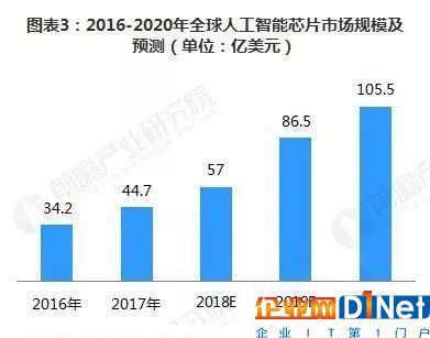 《人工智能化妆领域市场洞察：趋势、应用与未来增长潜力分析报告》