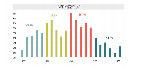 《人工智能化妆领域市场洞察：趋势、应用与未来增长潜力分析报告》