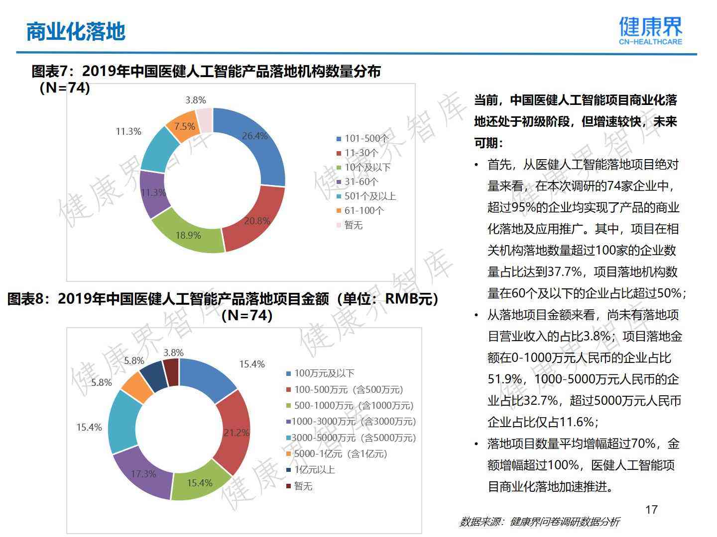 《人工智能化妆领域市场洞察：趋势、应用与未来增长潜力分析报告》