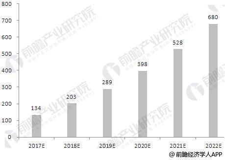 《人工智能化妆领域市场洞察：趋势、应用与未来增长潜力分析报告》