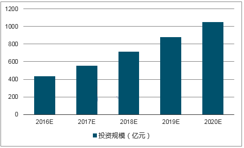 《人工智能化妆领域市场洞察：趋势、应用与未来增长潜力分析报告》