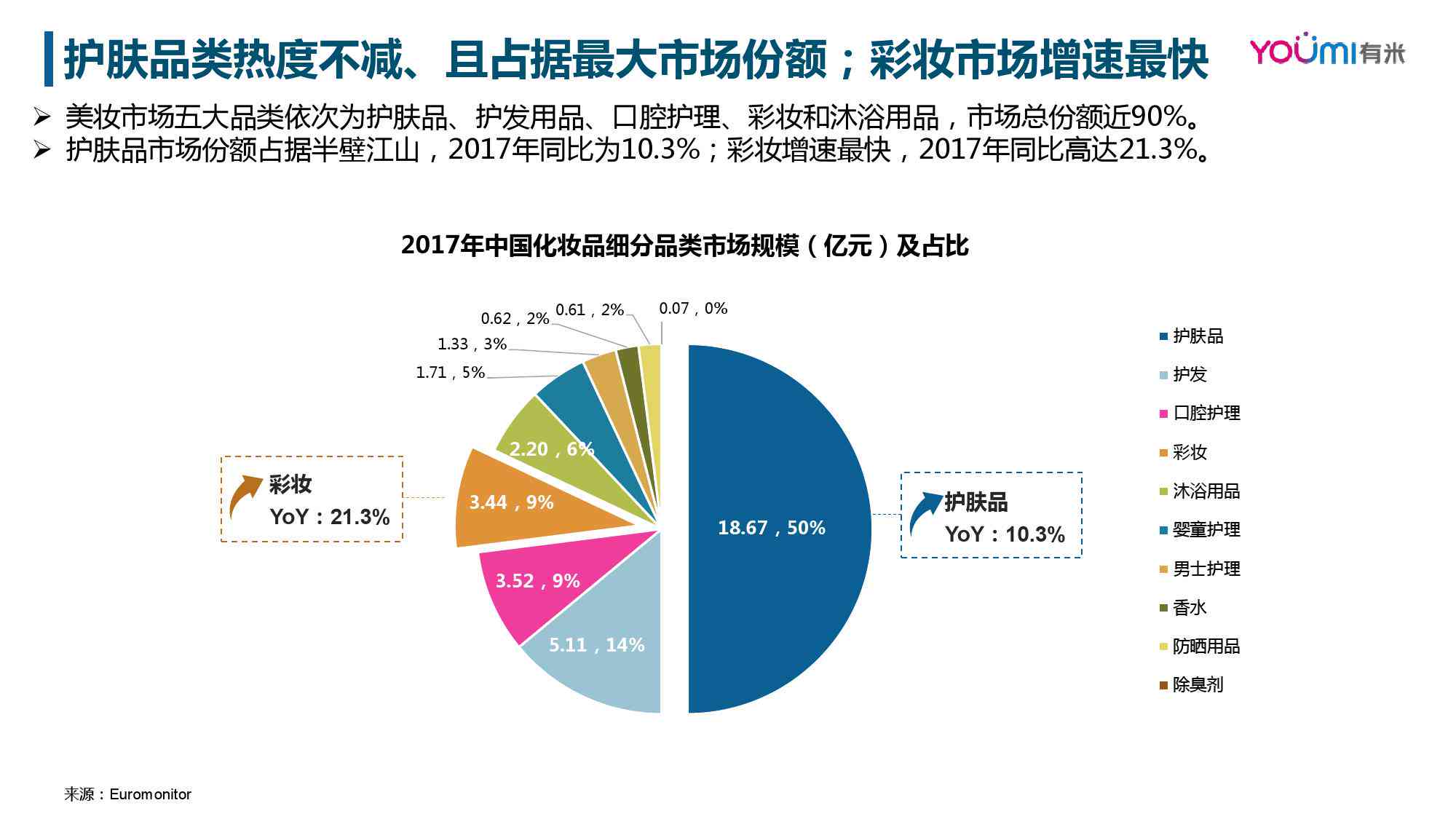 ai化妆技术市场分析报告