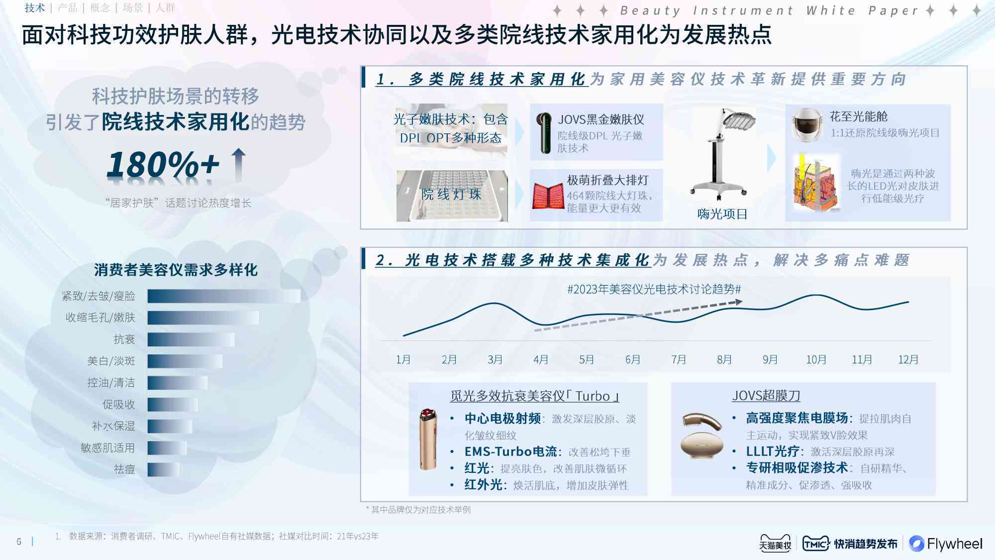 ai化妆技术市场分析报告